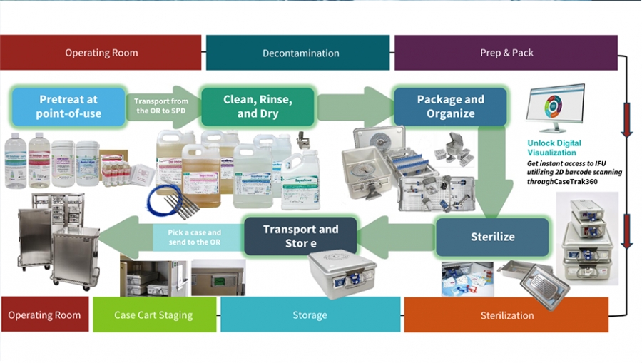 Driving Better Outcomes Through Healthcare Standardization